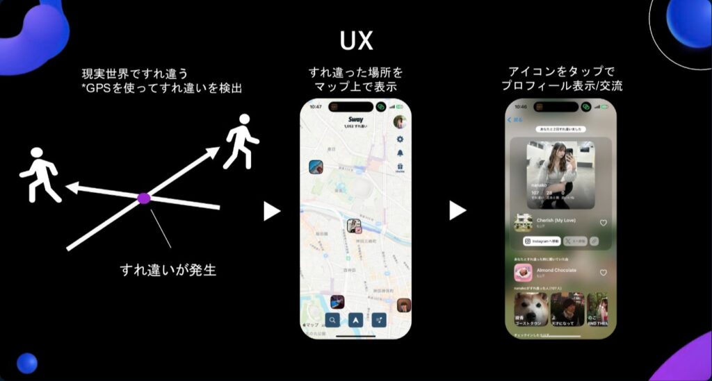 すれ違い アプリ sway
