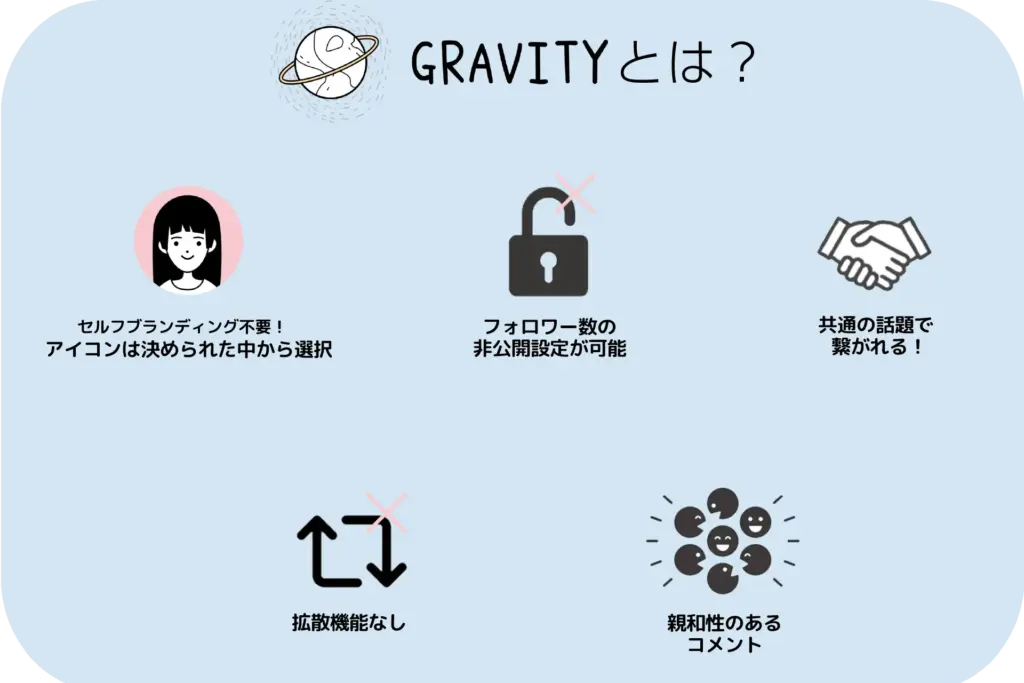 GRAVITYとは